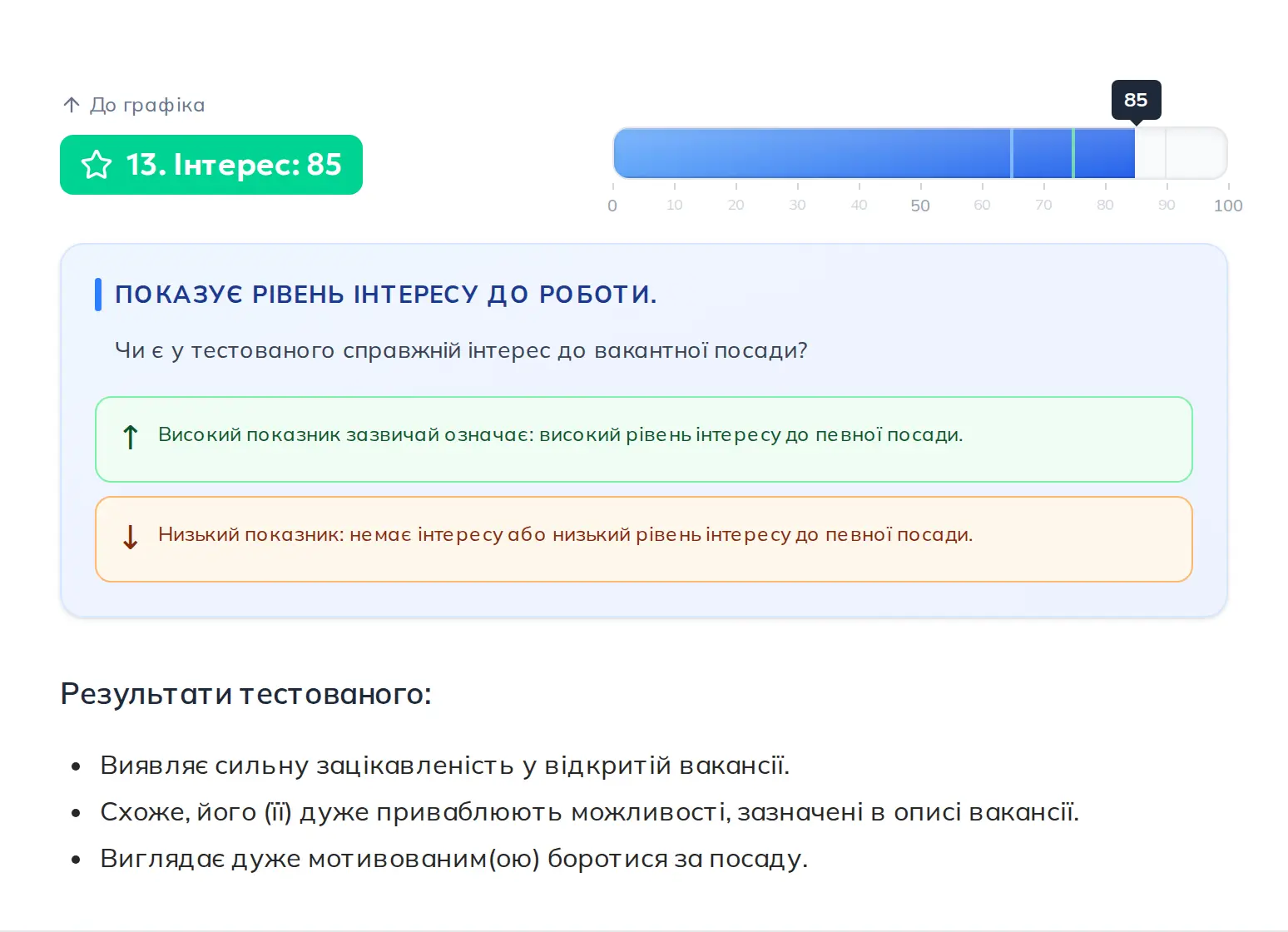 Докладний розбір однієї характеристики